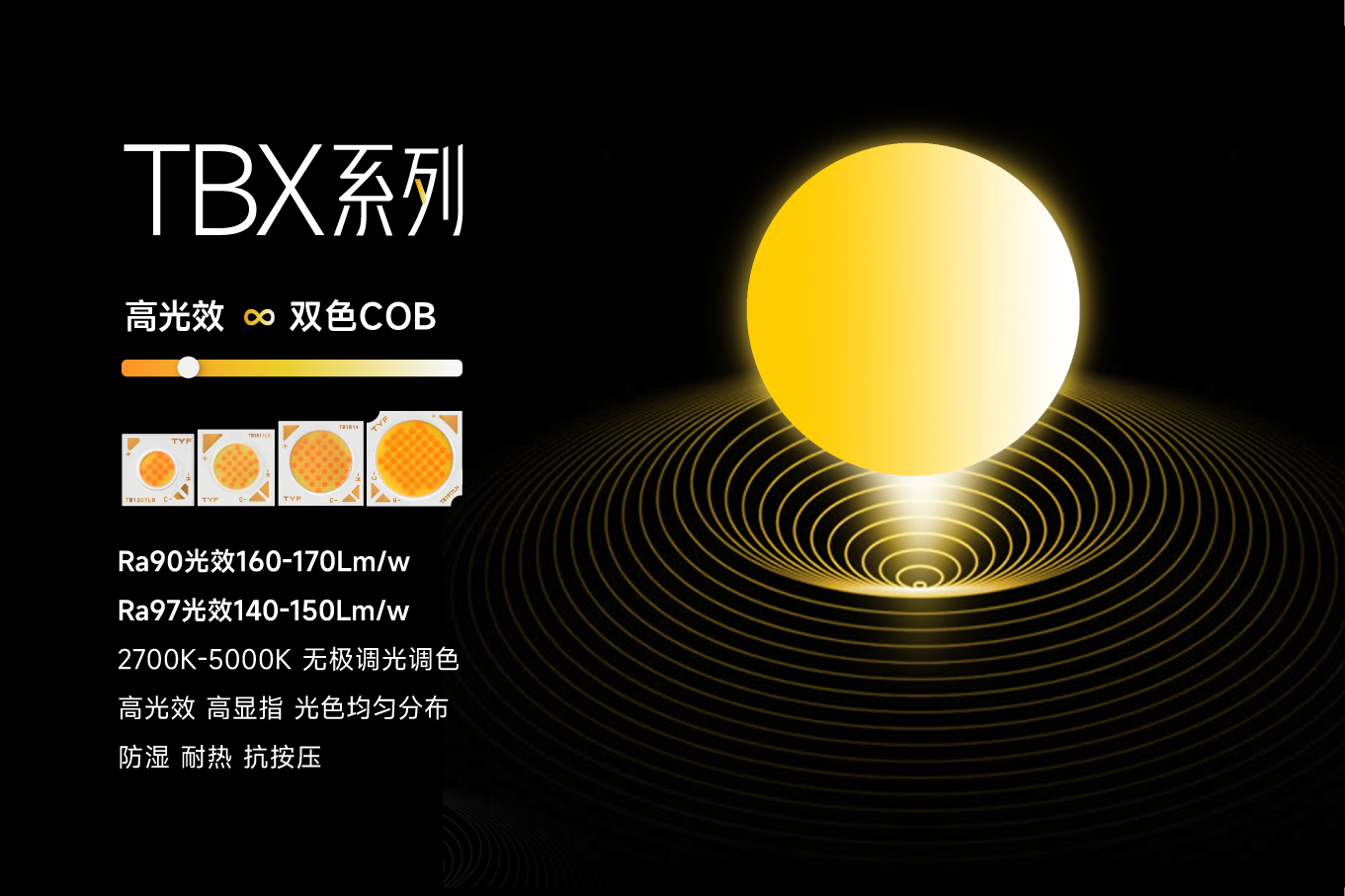 TYF同一方TBX系列双色COB，实现150Lm/w高光效+Ra97高显色双突破
